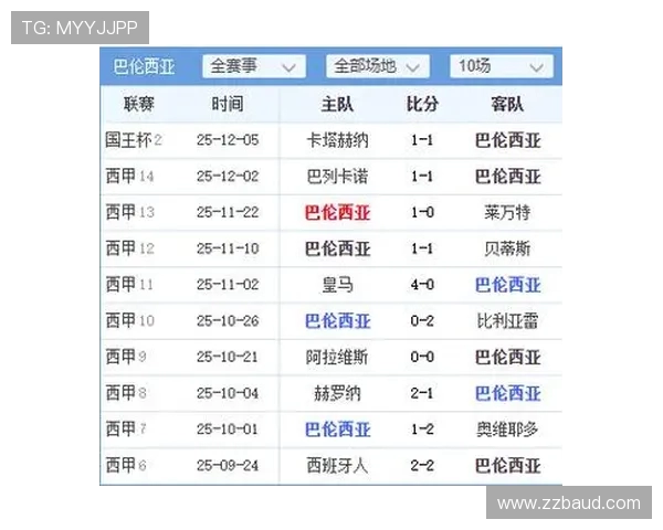 巴伦西亚主场迎战皇马双方争夺西甲积分榜重要位置