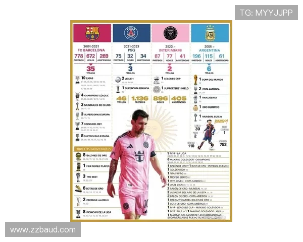 梅西传奇生涯回顾：从天才少年到足球之神的辉煌历程