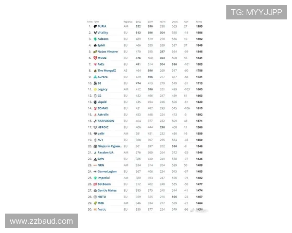 最新CSGO实力排行榜揭晓EDG强势登顶引发热议